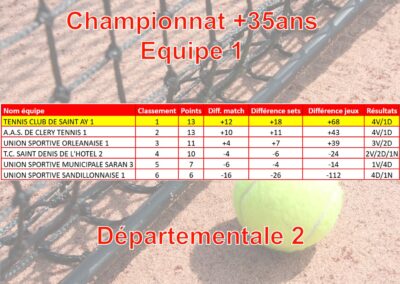 Seniors_35_equipe_1_2024-2025