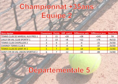 Seniors_35_equipe_2_2024-2025