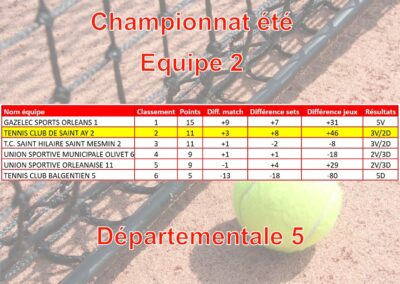 Seniors_ete_equipe_2_2024-2025