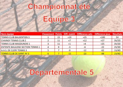 Seniors_ete_equipe_3_2024-2025