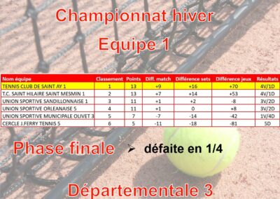Seniors_hiver_equipe_1_2024-2025