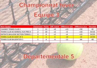 Seniors_hiver_equipe_3_2024-2025