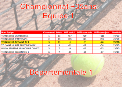 +35 Equipe 1