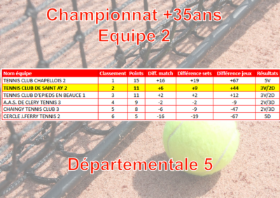+35 Equipe 2