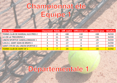 Eté Equipe 1