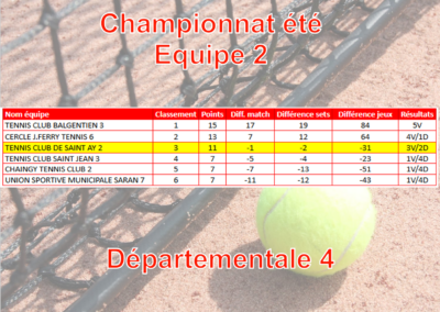 Eté Equipe 2