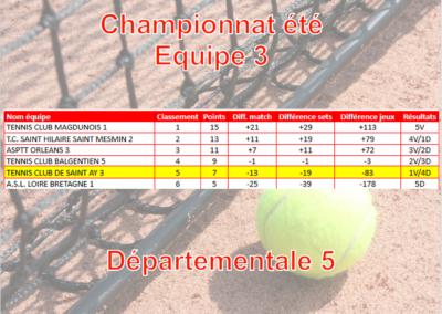 Eté Equipe 3