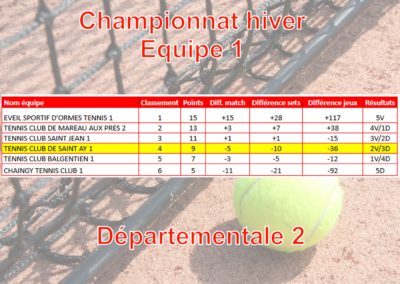 Hiver Equipe 1
