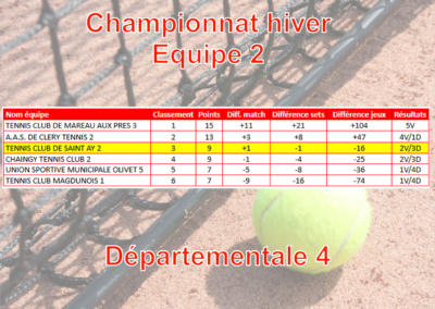 Hiver Equipe 2