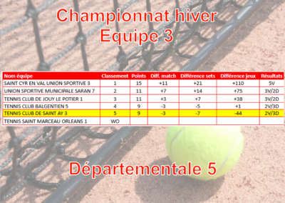 Hiver Equipe 3